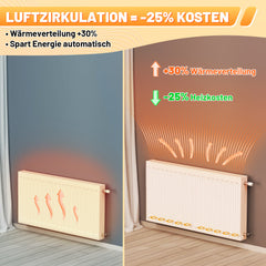SWANEW Heizkörper Ventilator, Heizkörperverstärker, mit 5 Verbesserten Lüfte, Mono- /Duo- /Trio-Set