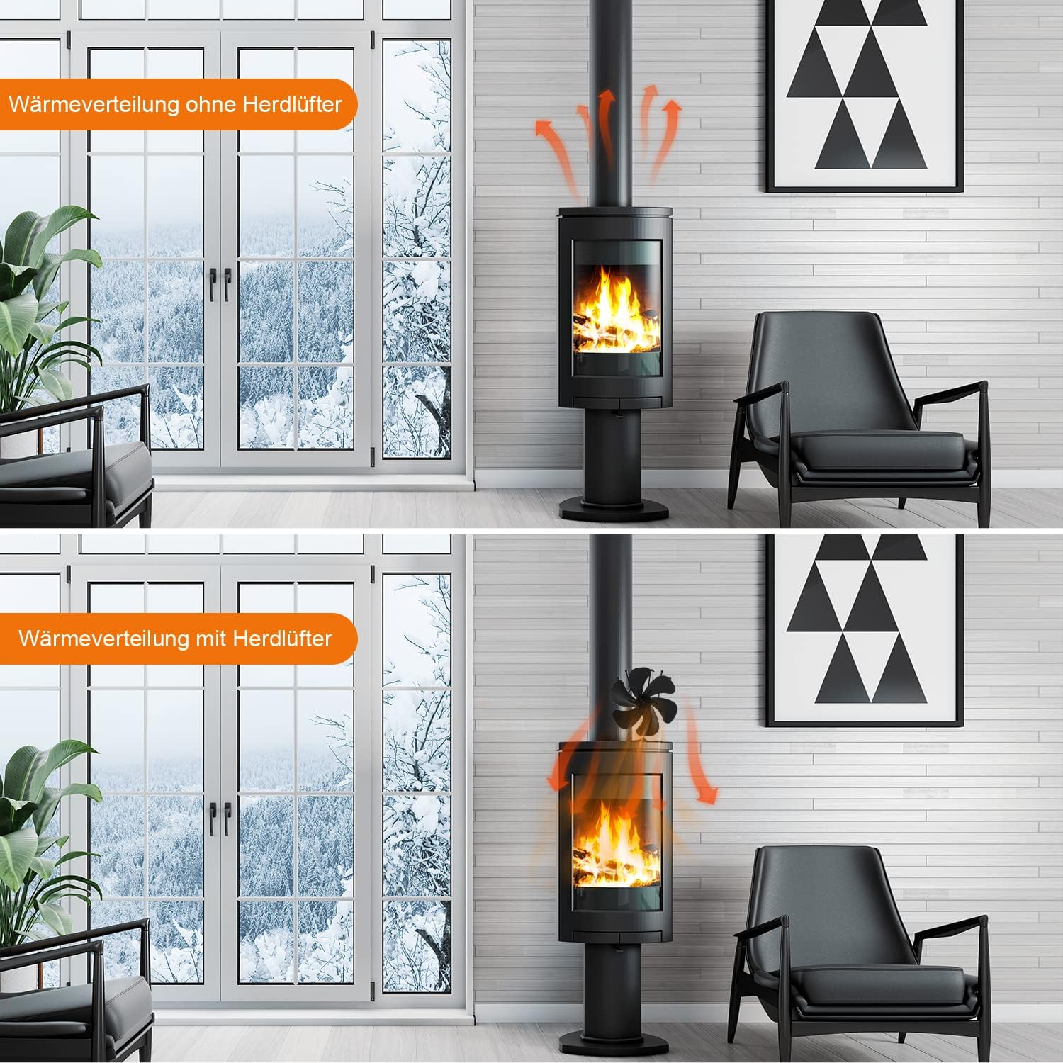 SWANEW Kaminventilator ohne strom mit 6 Blättern, Ofenventilator, Ventilator für Kaminofen, Kaminlüfter Überhitzungsschutz mit Temperaturemeter