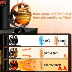 SWANEW Kaminventilator 6 Blätter mit Thermometer, Einstellbarer Winkel Ofenventilator ohne strom