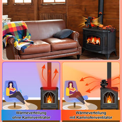 SWANEW Kaminventilator, 6-Blättern Doppelseitiger, Ofenventilator ohne Strom, Kamin Ventilator