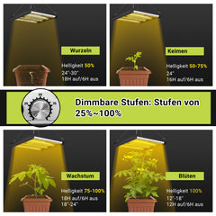 SWANEW 150W Pflanzenlampe, LED Vollspektrum Grow Lampe, Grow Light Dimmbare, Wachstumslampe