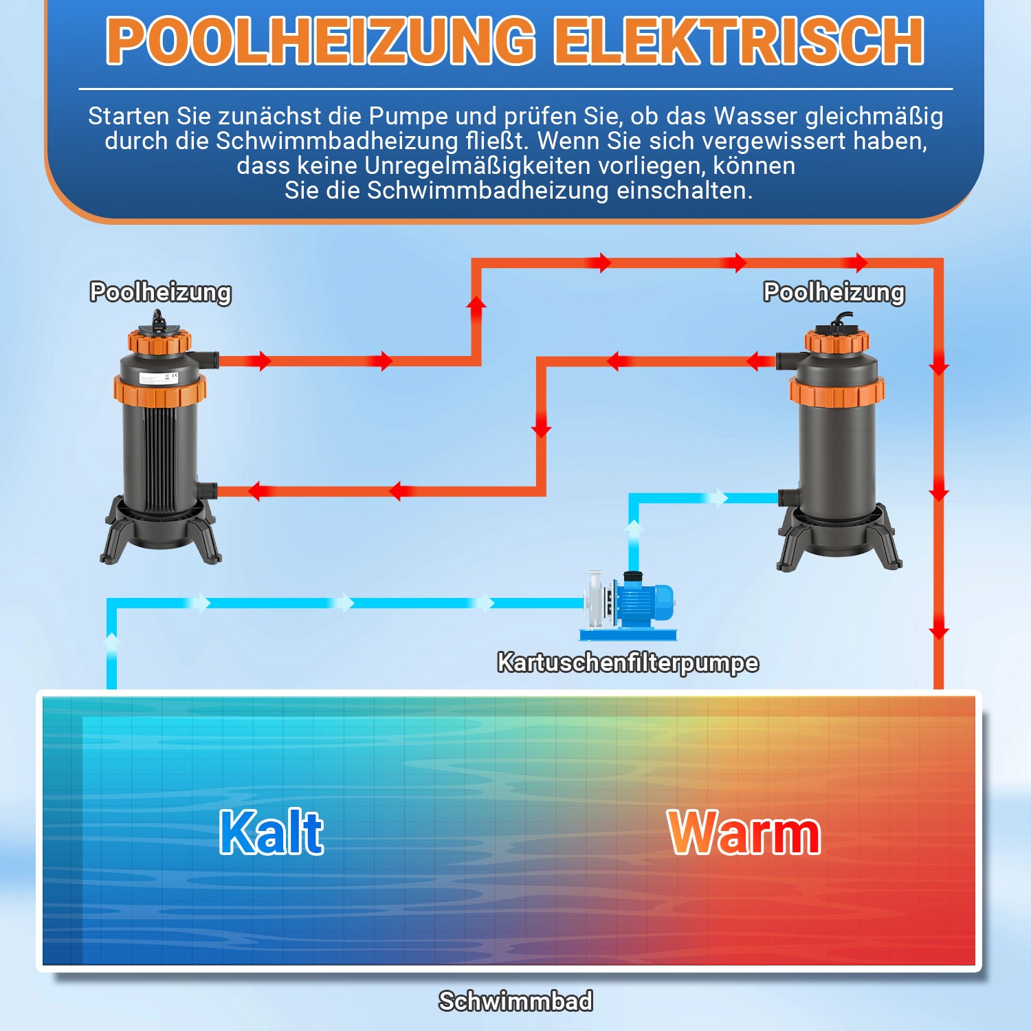 SWANEW Poolheizung Elektrisch 3KW, Heizung bis 45 °C, Ø 29 x 42 cm Pool Heizung mit Digitalanzeige, FI-Schutz, Schnittstelle 32-38 mm
