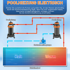 SWANEW Poolheizung Elektrisch 3KW, Heizung bis 45 °C, Ø 29 x 42 cm Pool Heizung mit Digitalanzeige, FI-Schutz, Schnittstelle 32-38 mm