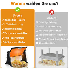 SWANEW Wärmeplatte Küken 300W, Doppelseitige Hühnerstall Heizung 30-75°C, Höhenverstellbar