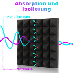 Akustikschaumstoff Selbstklebend