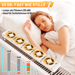 SWANEW Heizkörper Ventilator, Heizkörperverstärker, mit 5 Verbesserten Lüfte, Mono- /Duo- /Trio-Set