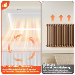 SWANEW Infrarotheizung Deckenheizung, Weiß Kohlenstoffkristall, 360/770W