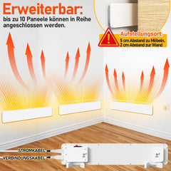 SWANEW Schimmel Heizung, 50W Infrarot Schimmelentferner, Schimmel Infrarotheizung, für Wand & Bad Infrarot Paneel