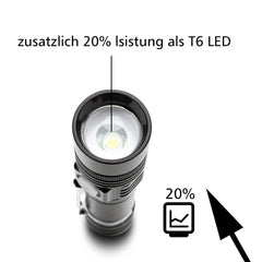 SWANEW 2x Super hell Taschenlampe LED Taschenlampen Taktisches Fackel USB 18650 Akku Batterie Flashlight wiederaufladbare