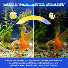 SWANEW LED Aquarium Beleuchtung 18W/30W/45W, Aquarienbeleuchtung 24/7 Modus, wasserdicht, 55-150cm, Aufsetzleuchte Vollspektrum Licht