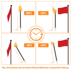 Wachsfackeln mit Handschutz