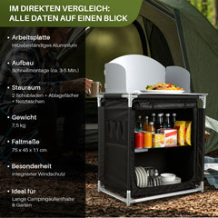 SWANEW Campingküche Campingschrank Klappbar, Reiseküche für Camping, mit Doppel Schubladen und Spritzschutz