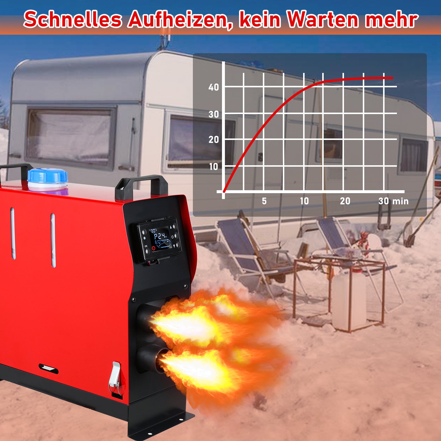 SWANEW Standheizung Diesel 8 kW – 12 V/24 V DC Luft-Dieselheizung für LKW, Auto, Camping, Wohnmobil & Boote