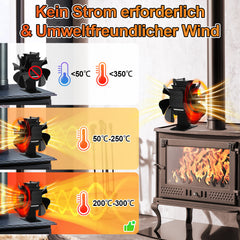 SWANEW Kaminventilator, 6-Blättern Doppelseitiger, Ofenventilator ohne Strom,  Kamin Ventilator