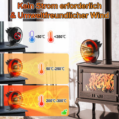 SWANEW Kaminventilator 6 Blätter mit Schutzhülle, Ofenventilator mit Thermometer, Wärmebetriebener Kamin Ventilator