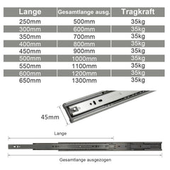 SWANEW Schubladenschienen 250 - 550 mm, Schubladen  Schienensystem mit Selbsteinzug, Teleskopschiene vollauszug Schubladenauszüg, Kugelführung, Tragkraft 35 Kg
