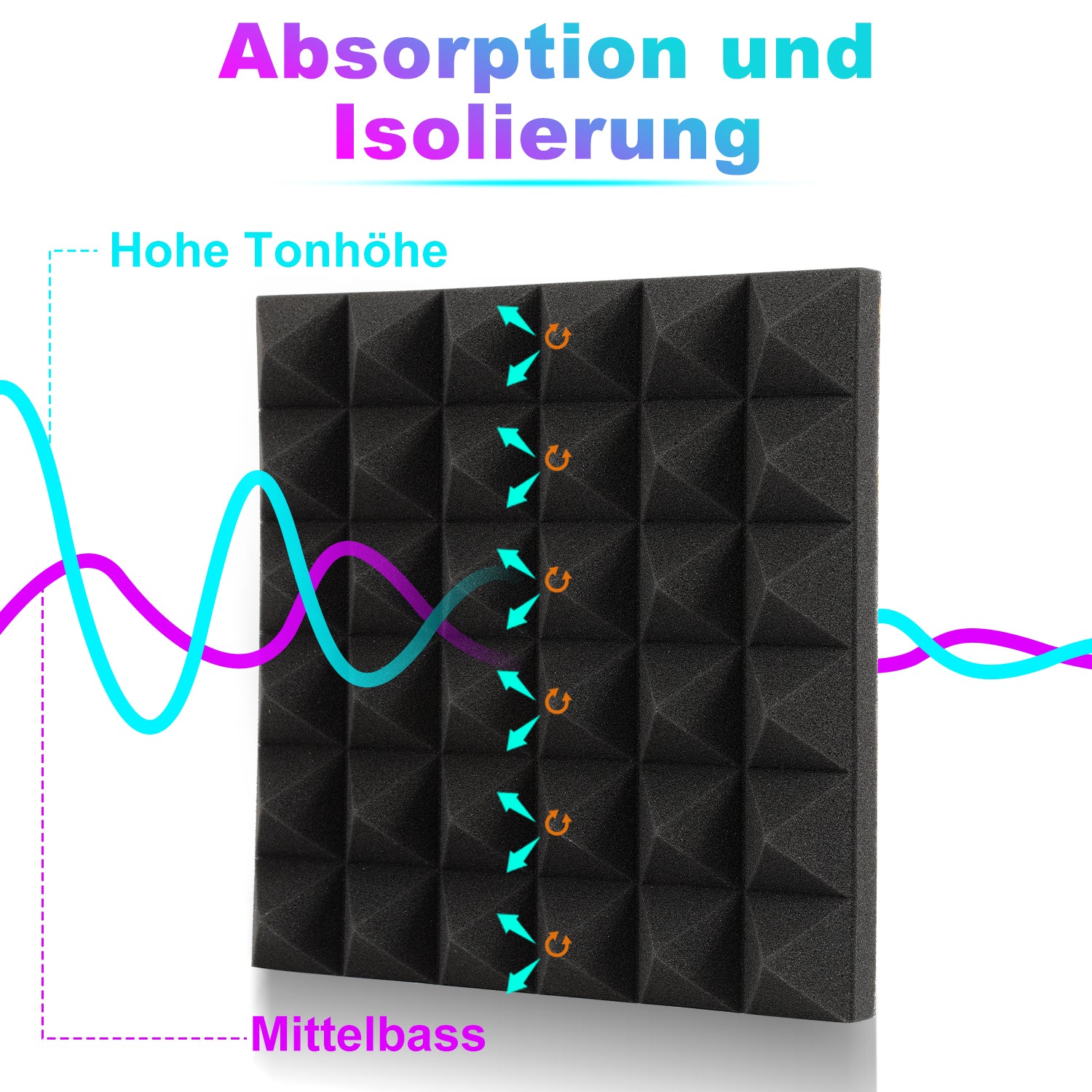 Akustikschaumstoff Selbstklebend
